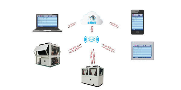 低環(huán)溫螺桿空氣源熱水機組智能化控制，用戶可隨時了解機組情況